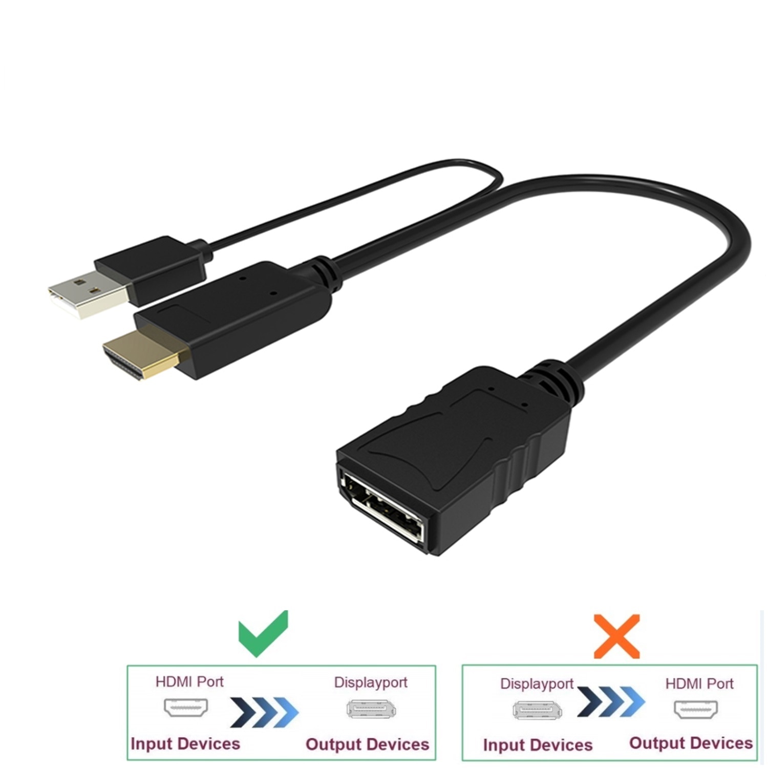 HDMI   3840x2160 UHD 4K-÷ Ʈ   15cm ̺, HDMI PC DP ÷̿ USB2.0 